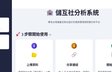儲蓄互助社風險監控儀表板截圖