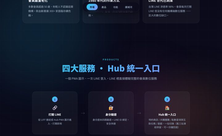 LINE AI 生態系四大服務 Hub 統一入口三步驟